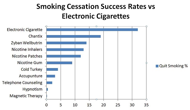 smoking-cessation-success
